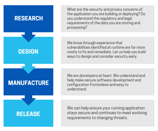 sdlc